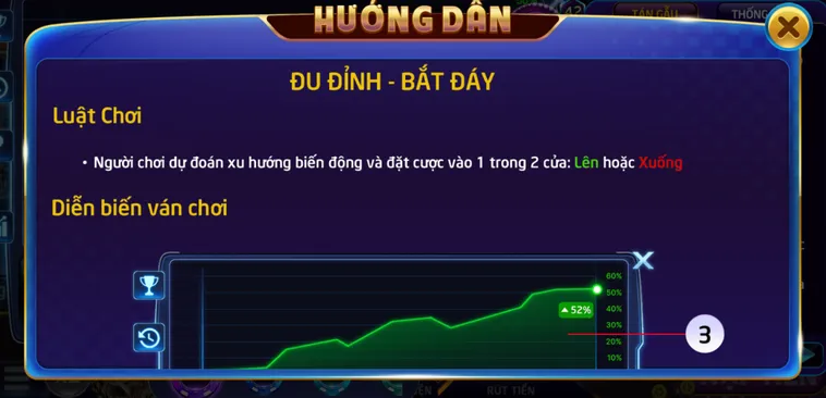 Trải Nghiệm Minigame Đu Đỉnh Bắt Đáy Tại RikVip Đẳng Cấp Với Cơ Hội Làm Giàu Nhanh
